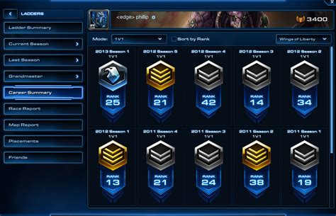 starcraft 2 stats|Starcraft 2 Co.